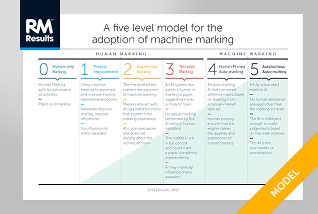 5levelmodel