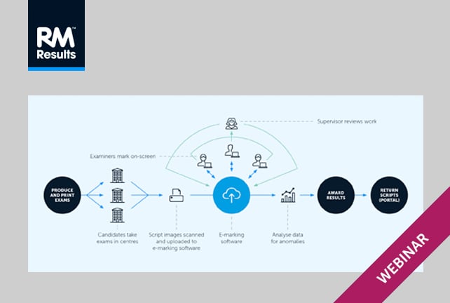 rm-resource-webinar-diagram