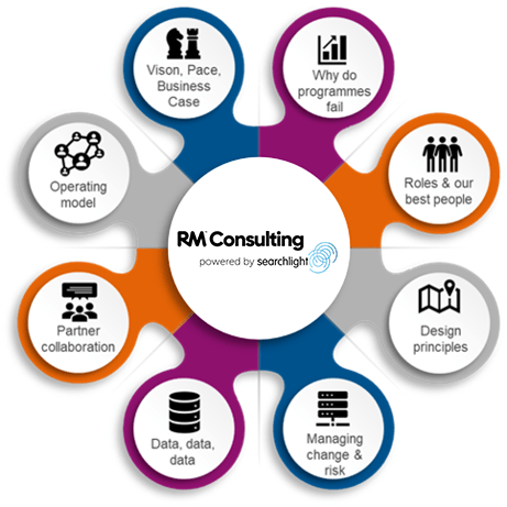 Executive Alignment Framework
